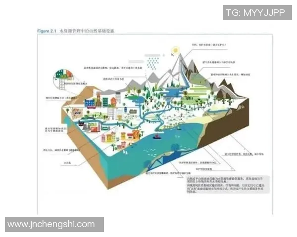 庆州水利与昌原的水资源管理与发展对比分析探讨