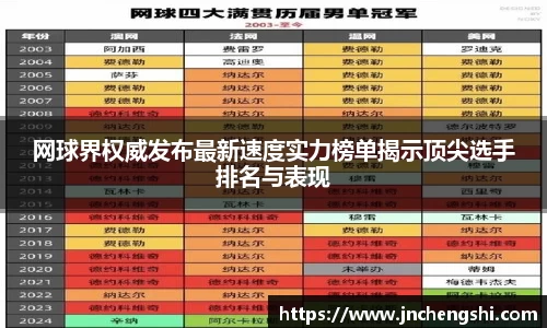 网球界权威发布最新速度实力榜单揭示顶尖选手排名与表现