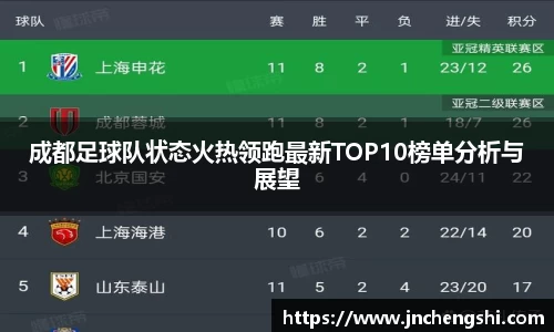 成都足球队状态火热领跑最新TOP10榜单分析与展望