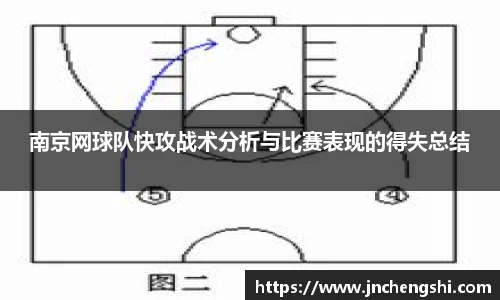 南京网球队快攻战术分析与比赛表现的得失总结