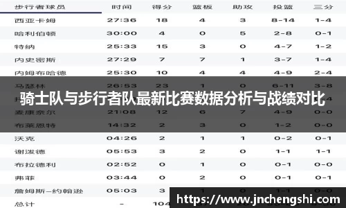 骑士队与步行者队最新比赛数据分析与战绩对比